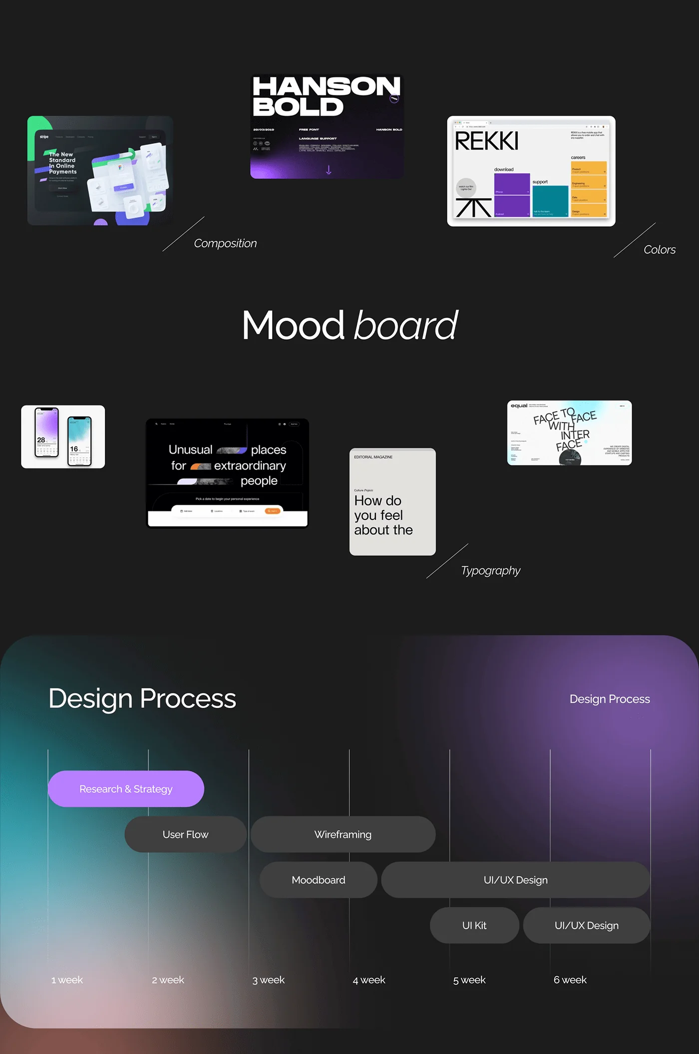 e-Wallet mood board and design process timeline from research and strategy through UI kit