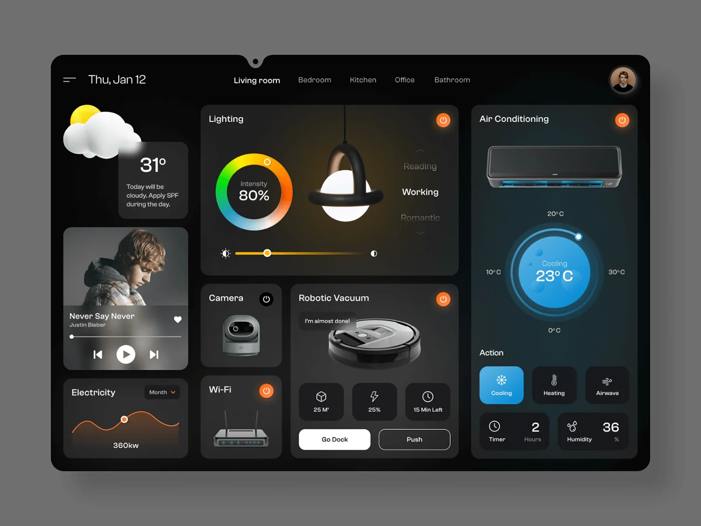 Connect Home dashboard showing room-by-room device control and temperature settings