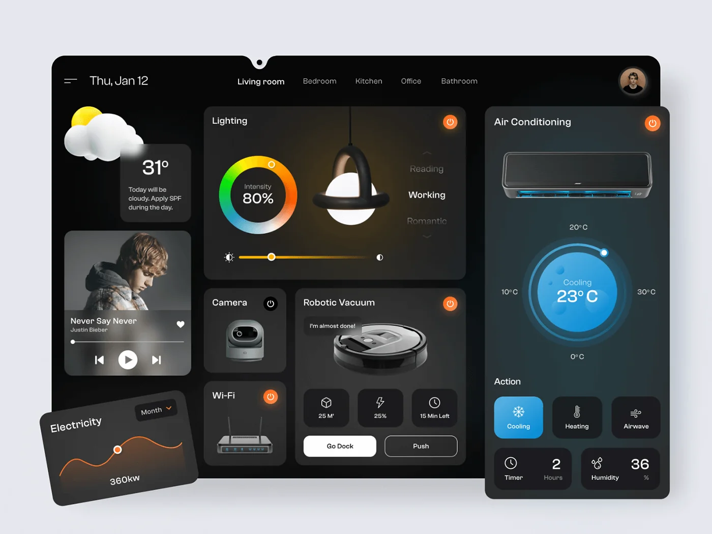Connect Home interface with electricity usage card and expanded air conditioning panel